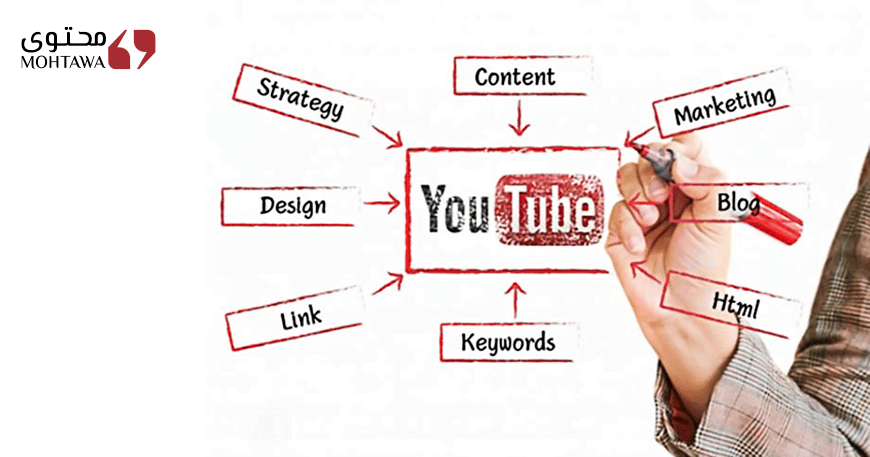 سيو اليوتيوب