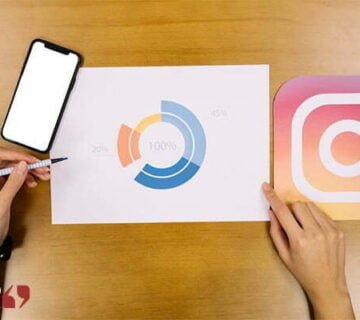 معايير اختيار افضل باقة ادارة حسابات التواصل الاجتماعي